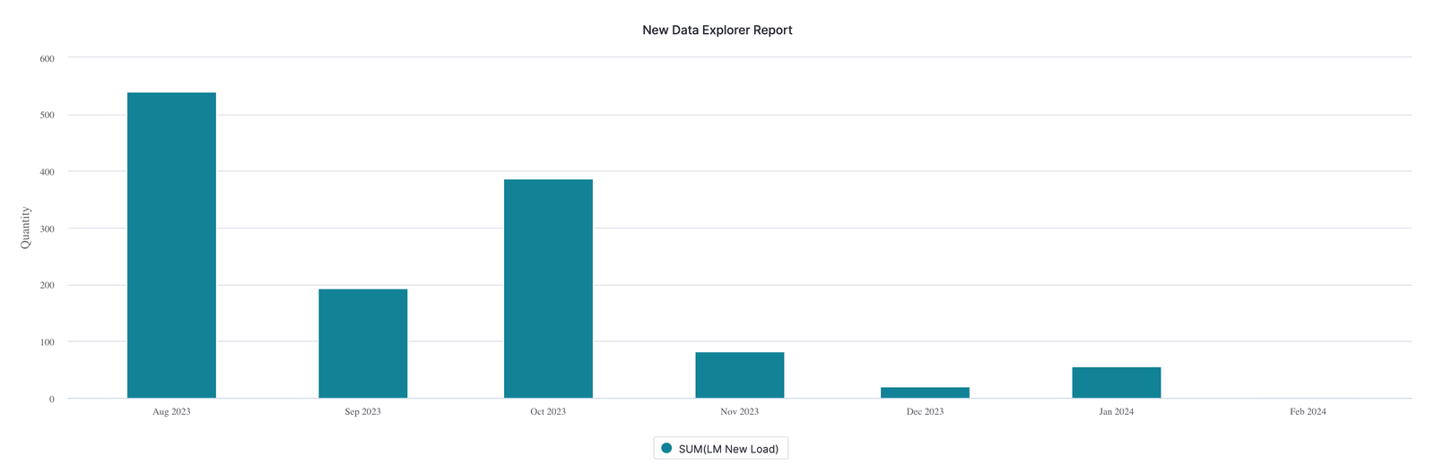 New-Data-Explorer-Report-02-09-2024